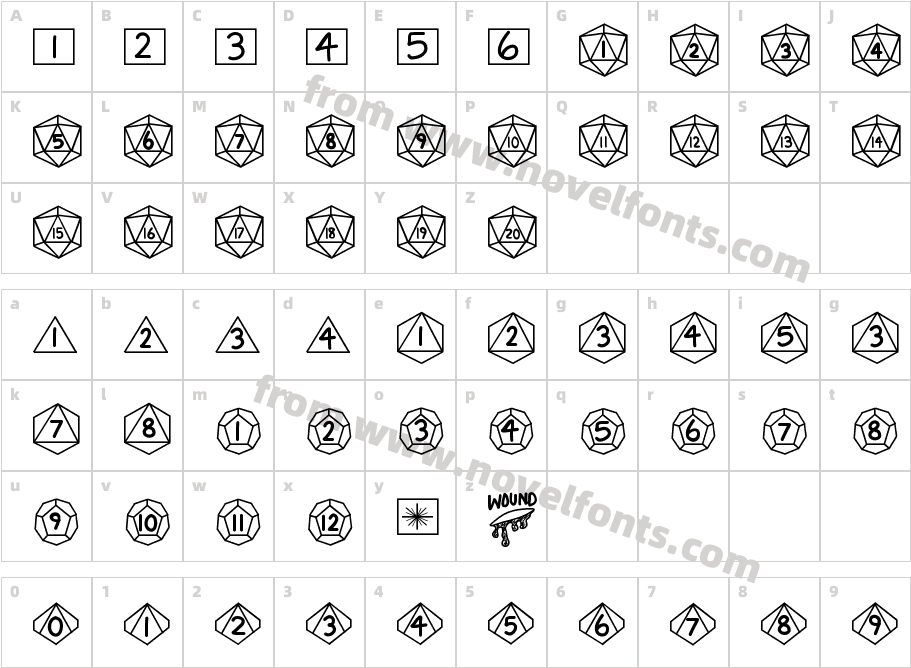 GamingDiceStandardCharacter Map