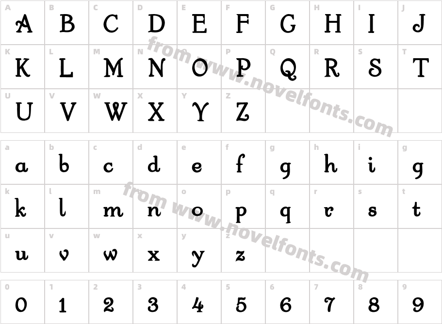 Garton-FatCharacter Map