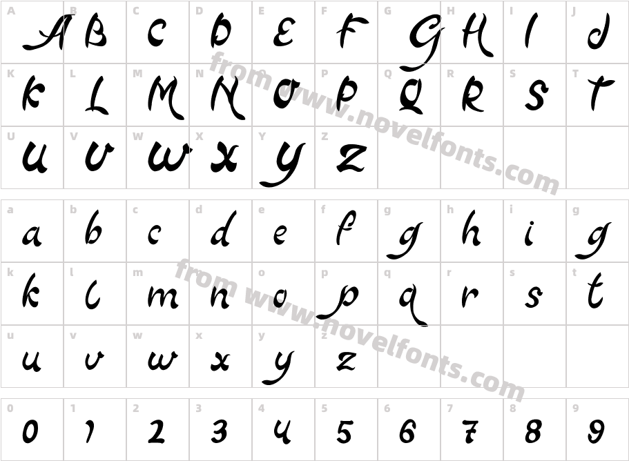 GathiraCharacter Map