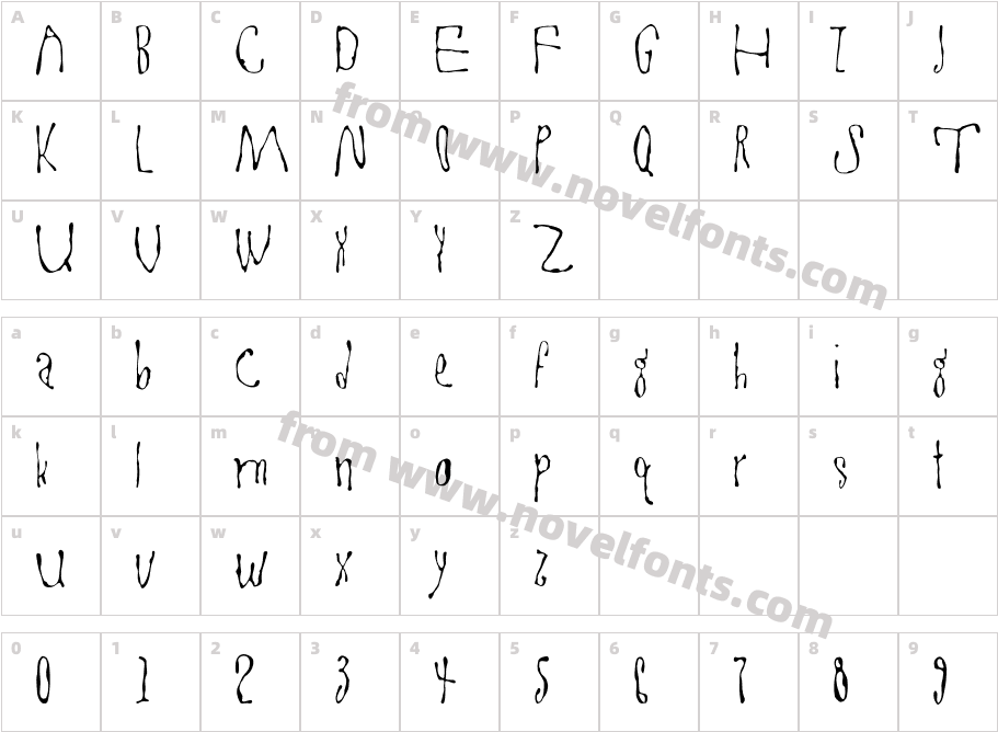 GoitreCharacter Map