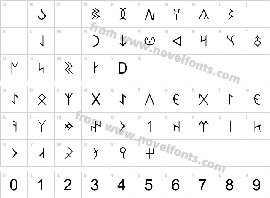 GokturkUnicodeFontCharacter Map