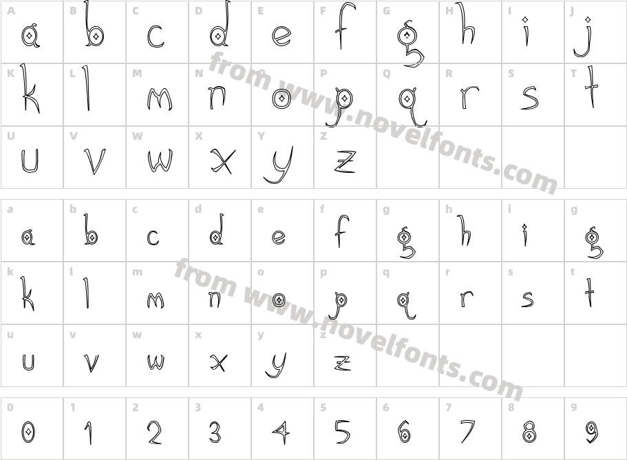 Gothic Hijinx HollowCharacter Map