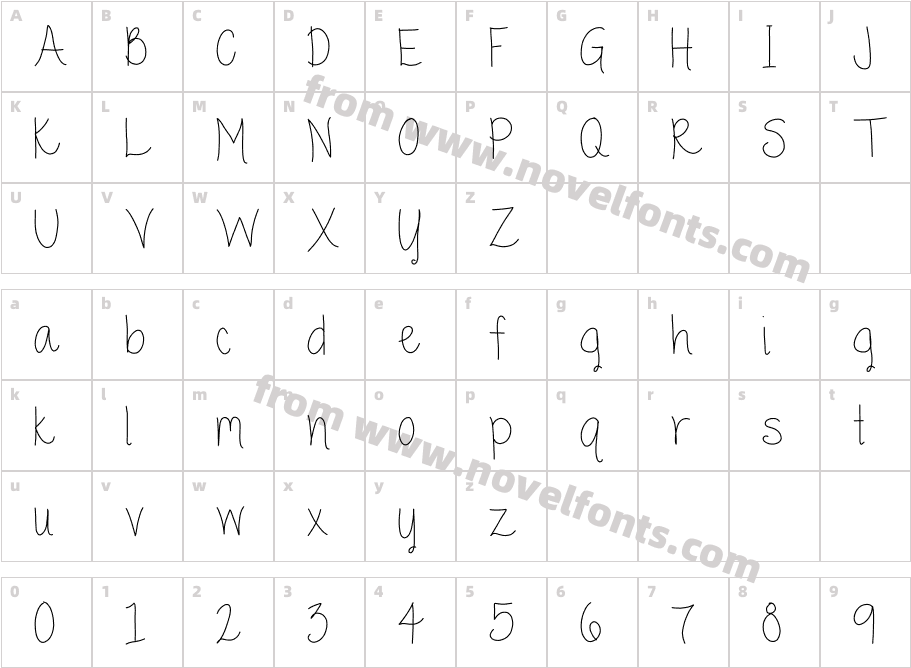 GuppyCharacter Map