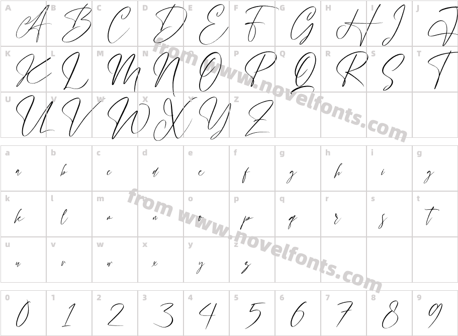 Handover SignatureCharacter Map