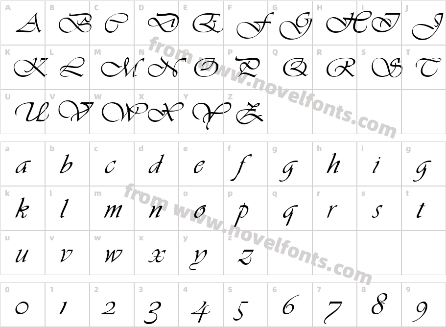 Hanford ScriptCharacter Map