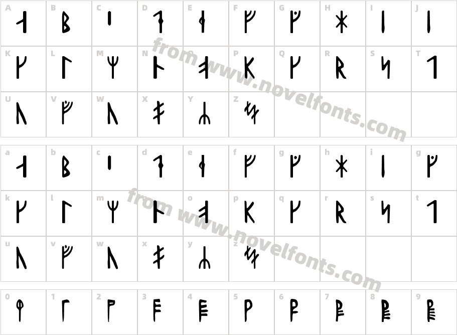 Harald RunicCharacter Map