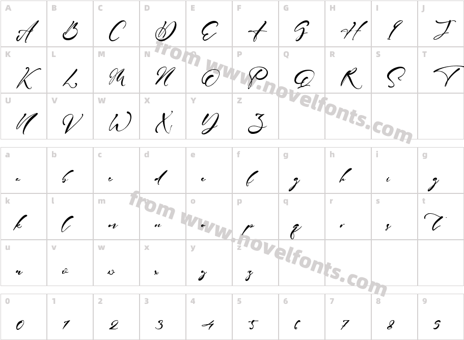 Harvey SignatureCharacter Map