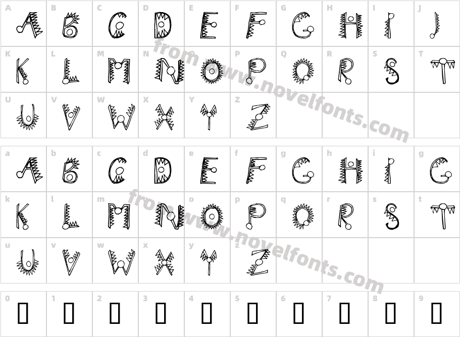 HathorCharacter Map