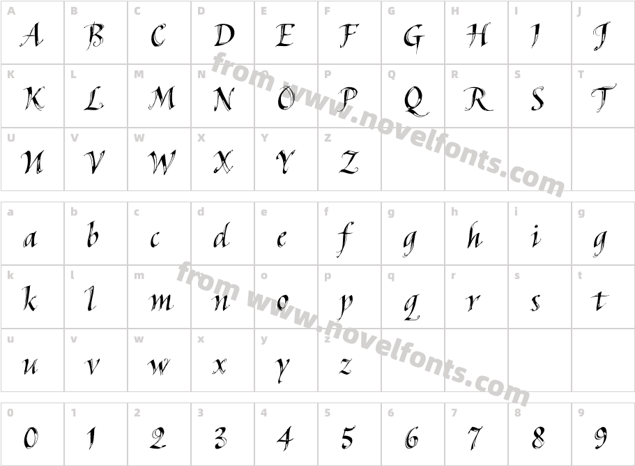 HederaITCStdCharacter Map