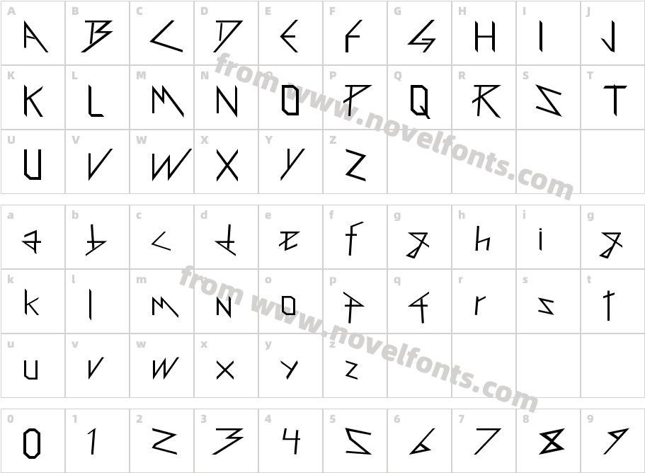 Holitter ForgeCharacter Map