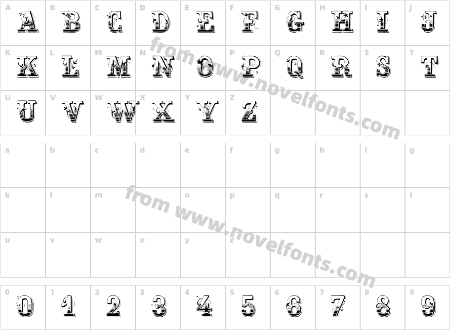 HoltzschueCharacter Map