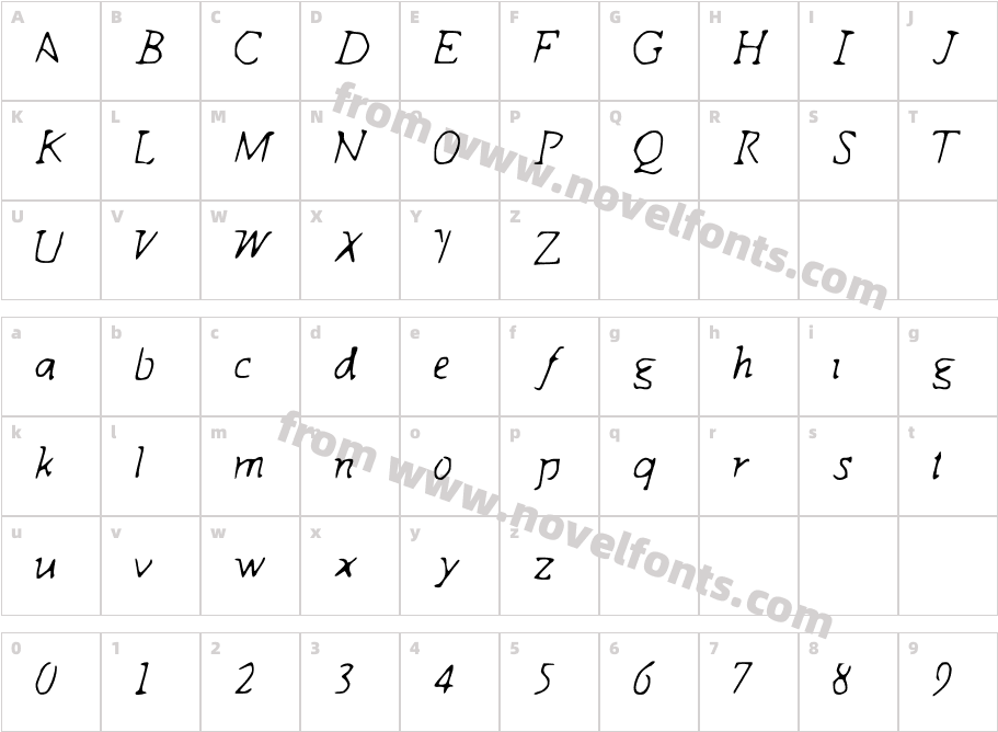 IndagateCharacter Map