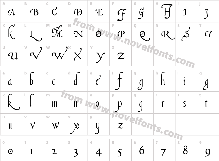 Italian Cursive, 16th c.Character Map