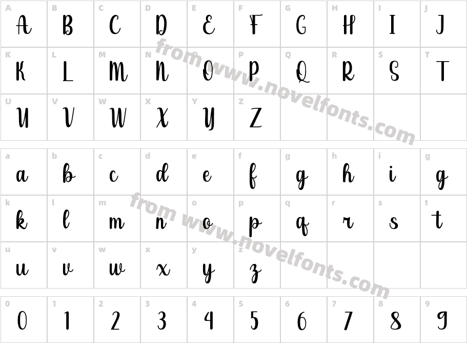 James AriyaleCharacter Map