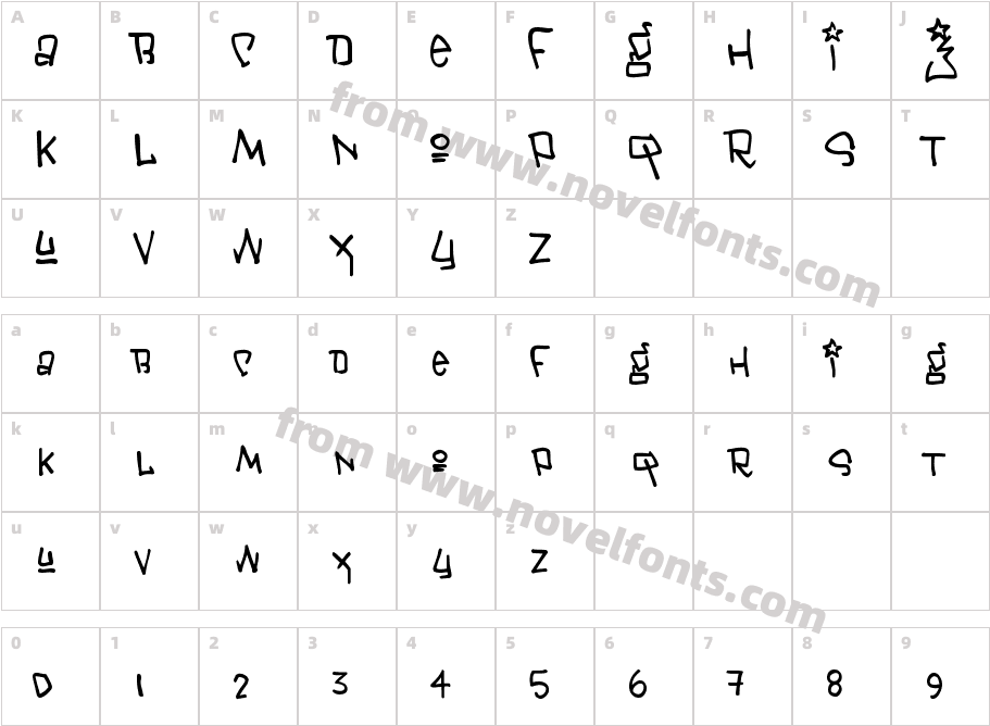 JanisCharacter Map