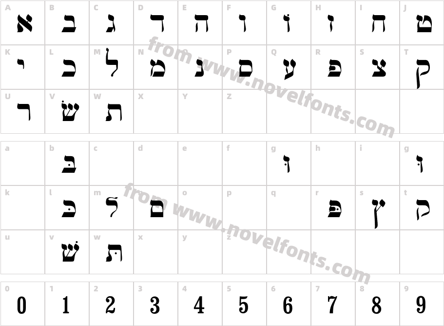 JiddishCharacter Map