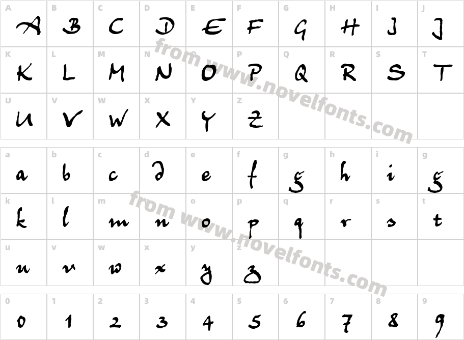 JuergenCharacter Map