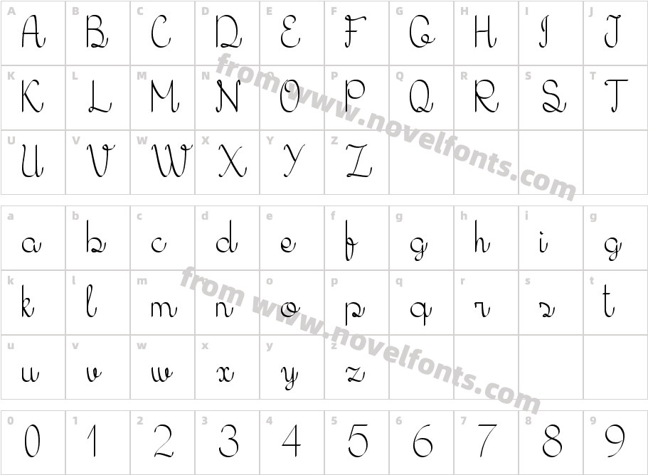 KH Erza ScriptCharacter Map