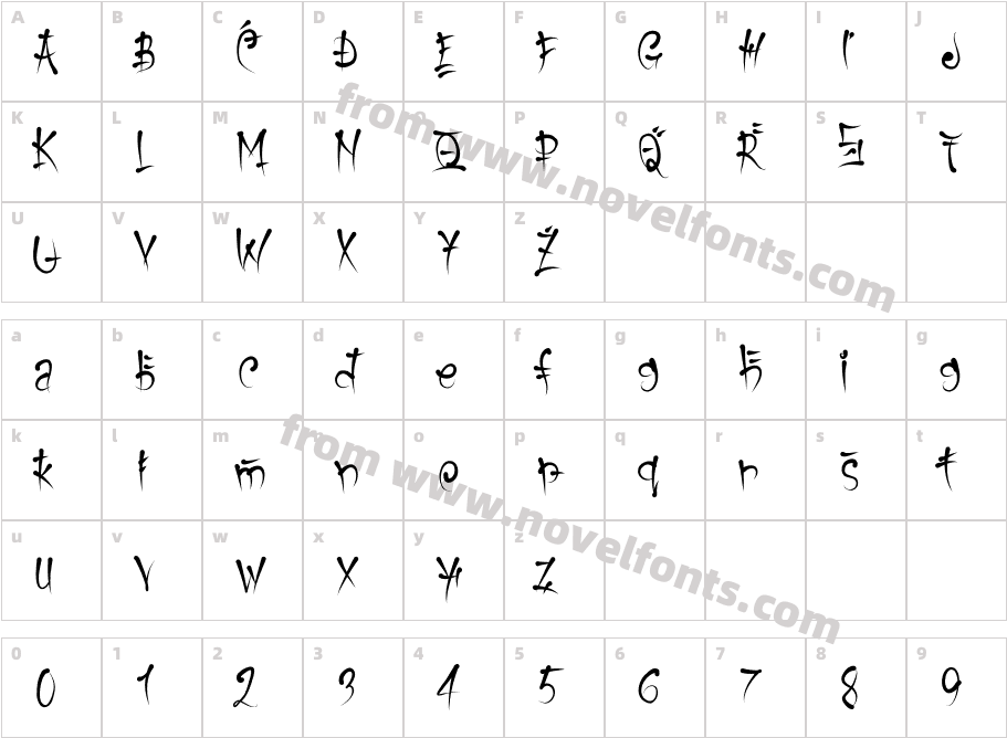 Keetano GaijinCharacter Map