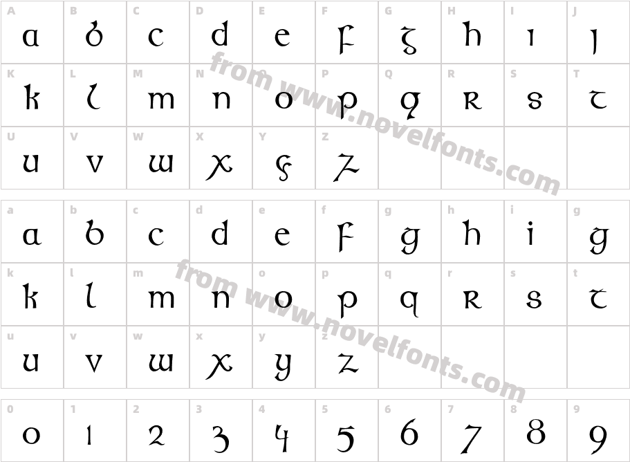 KellsRoundCharacter Map