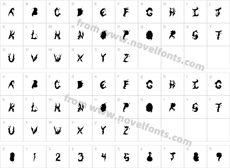 Keneel MessyCharacter Map