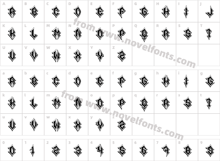 Core RegularCharacter Map