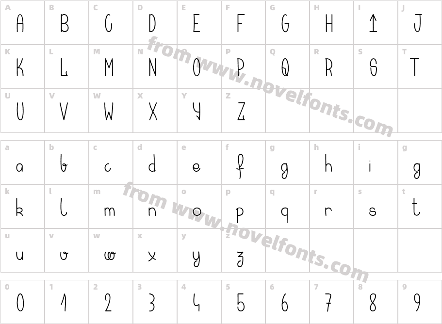 Kerala QuestCharacter Map