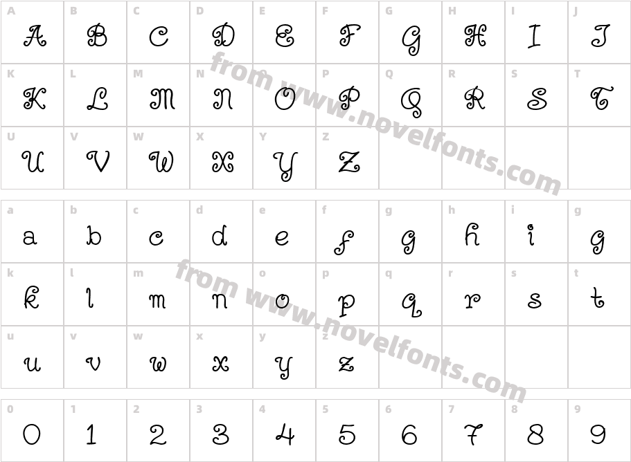 KerithingCharacter Map