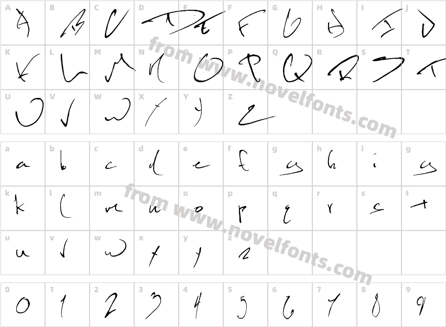 KevinWildCharacter Map