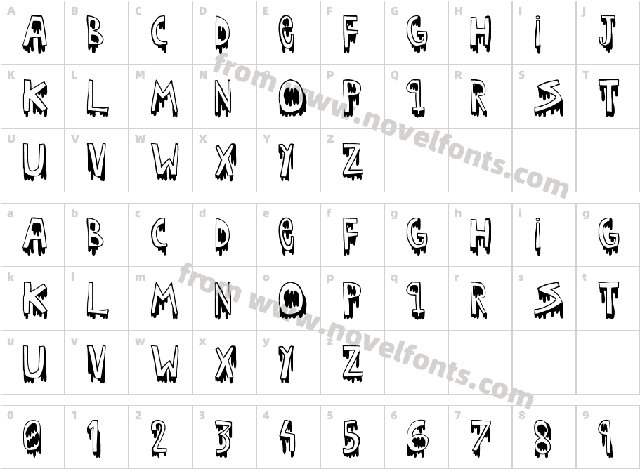 Kid nightmareCharacter Map