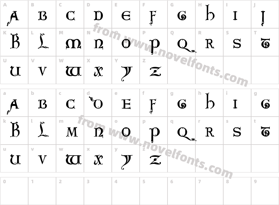 King ArthurCharacter Map