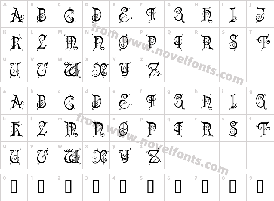 KingdomComeCharacter Map