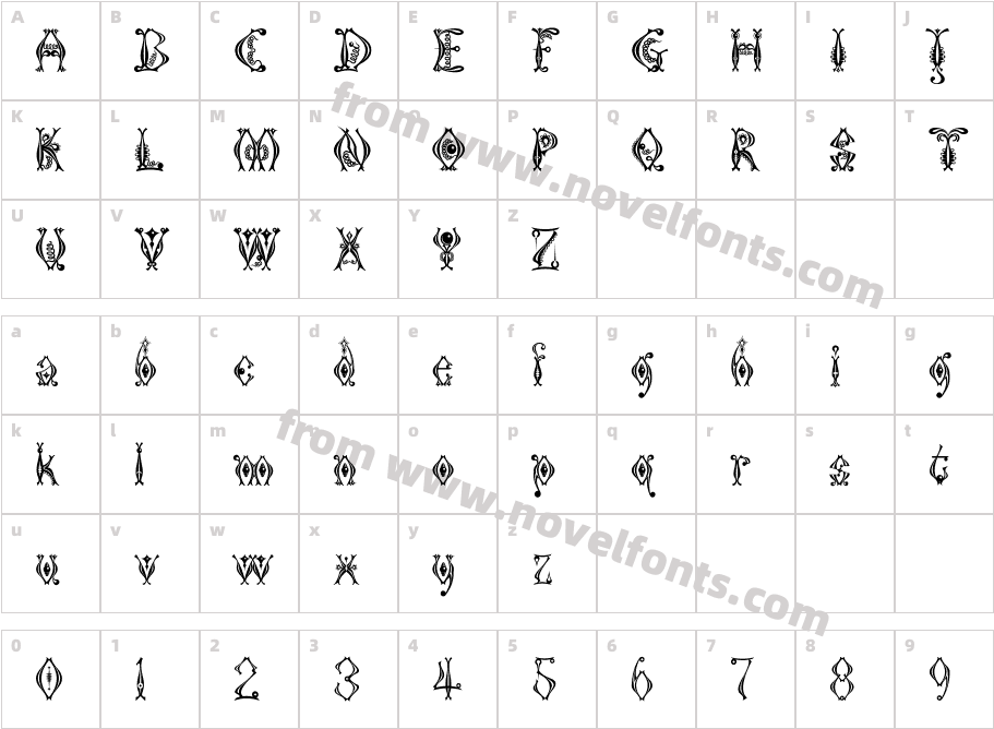 Kingthings TendrylleCharacter Map