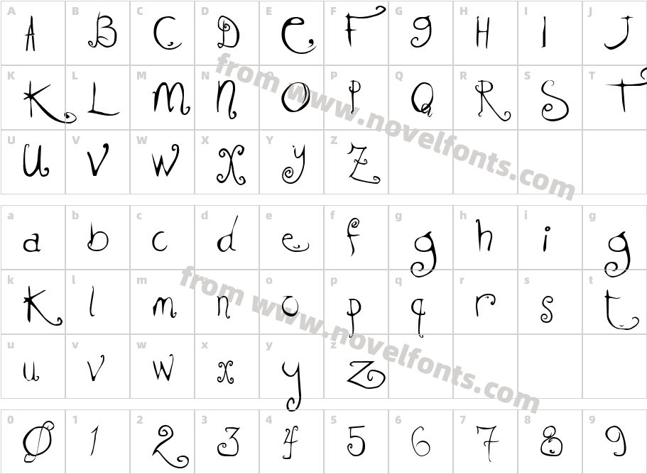 KissMeKissMeKissMeCharacter Map