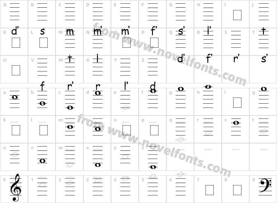 KodalyCharacter Map