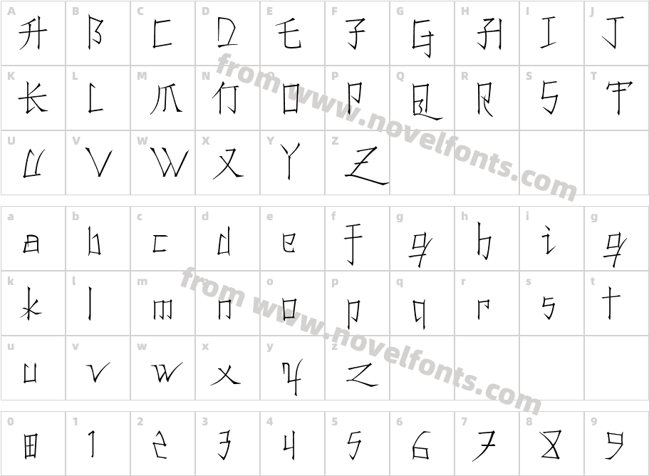 Konfuciuz ThinCharacter Map