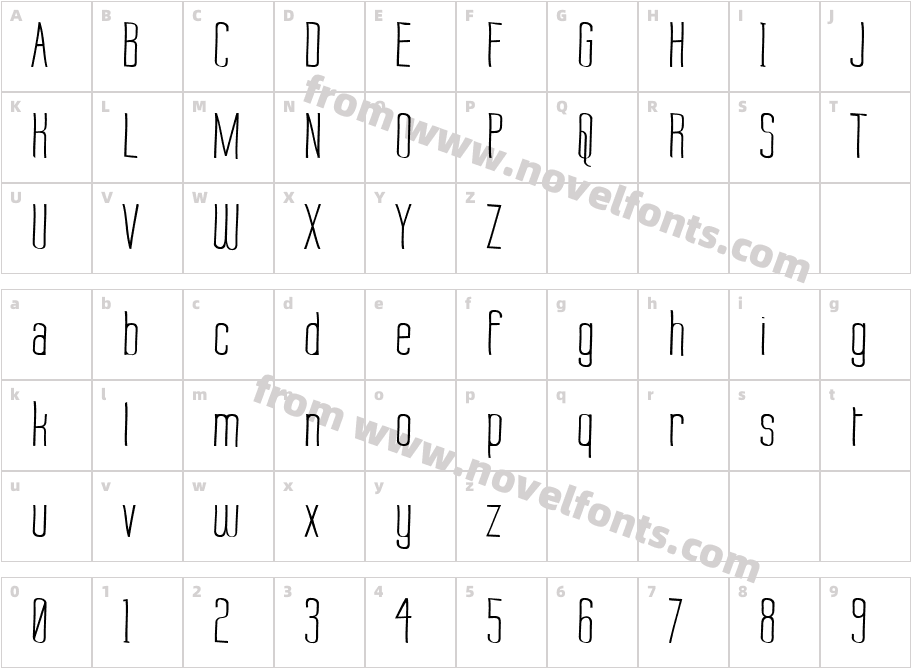 Labtop Warp 2Character Map