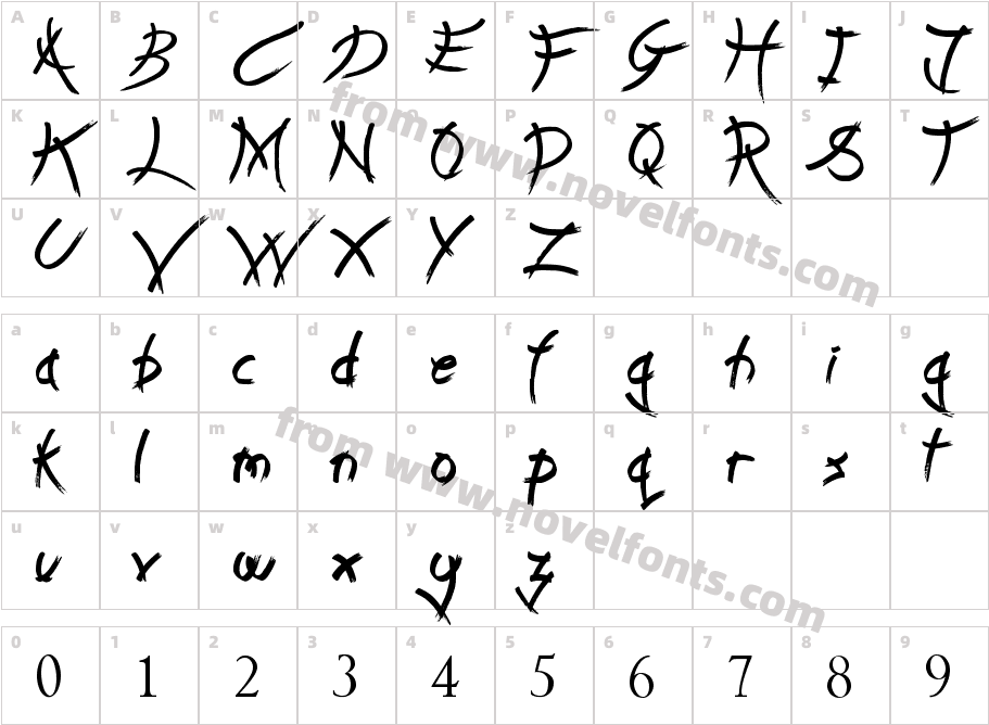 Leap of FaithCharacter Map