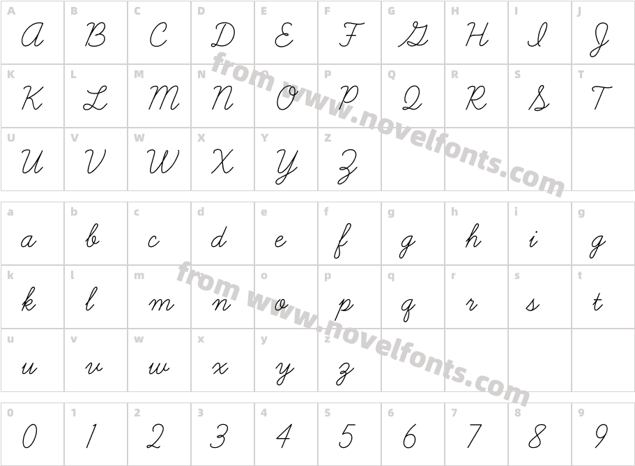 LearningCurveCharacter Map