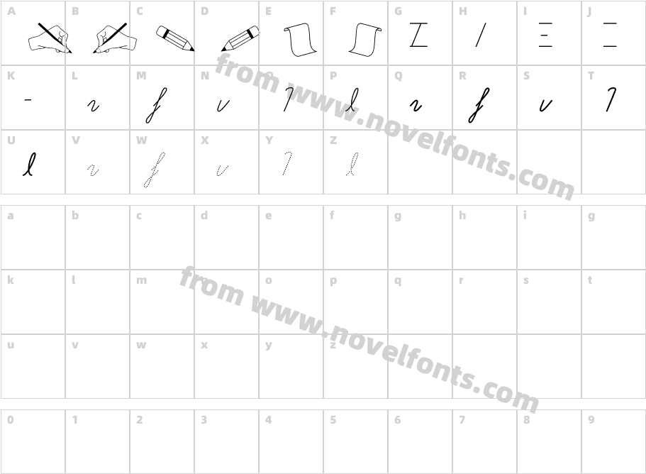 LearningCurveDingsCharacter Map