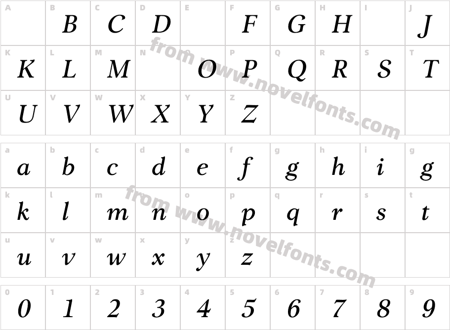 LombaMedItaCharacter Map