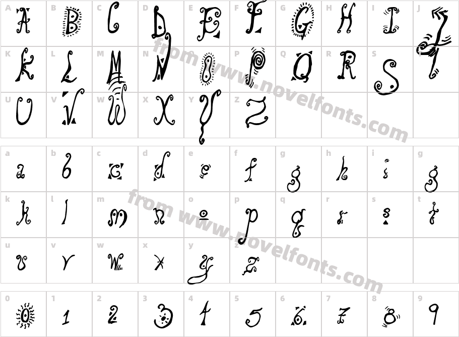 LoonyCharacter Map