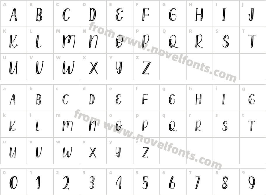 Lovaline StoryCharacter Map