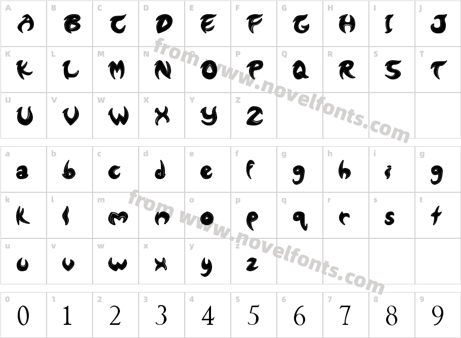 LundCharacter Map