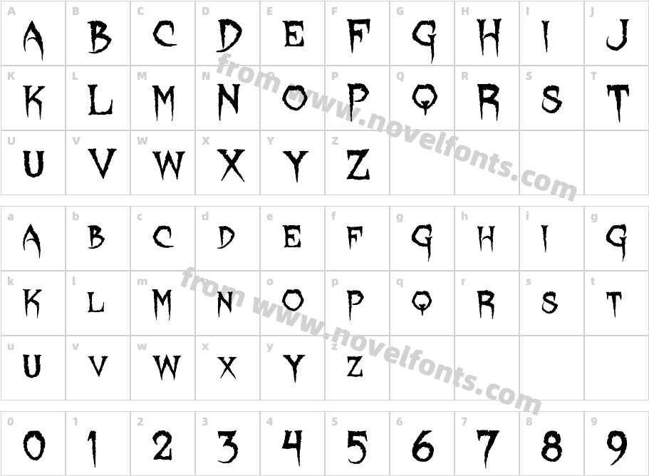 LycanthropeCharacter Map