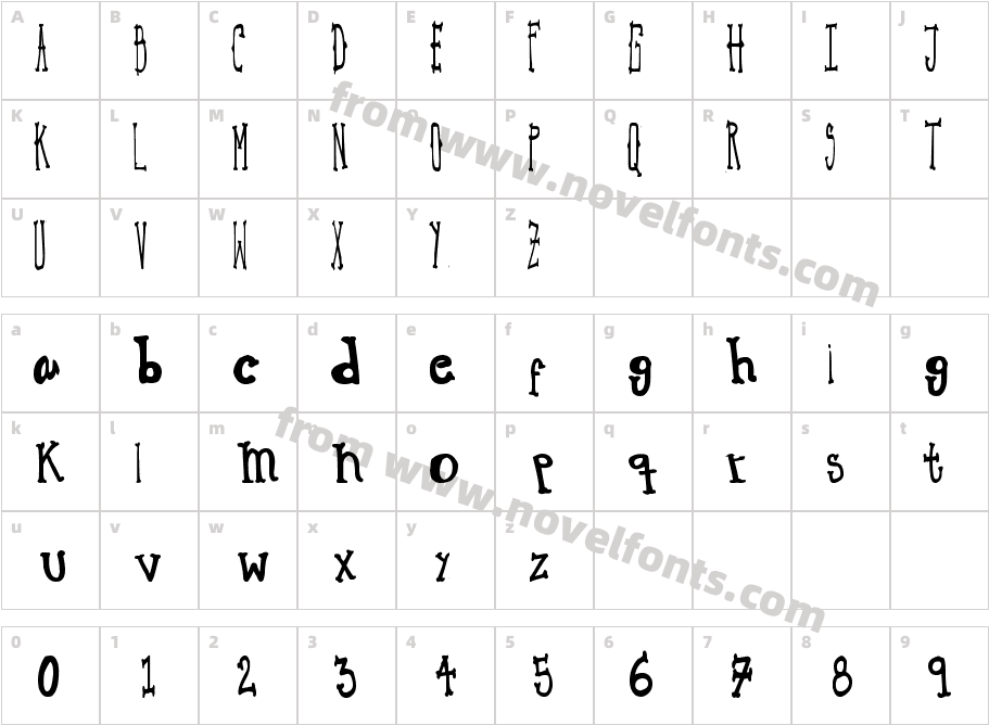 MACBETHCharacter Map