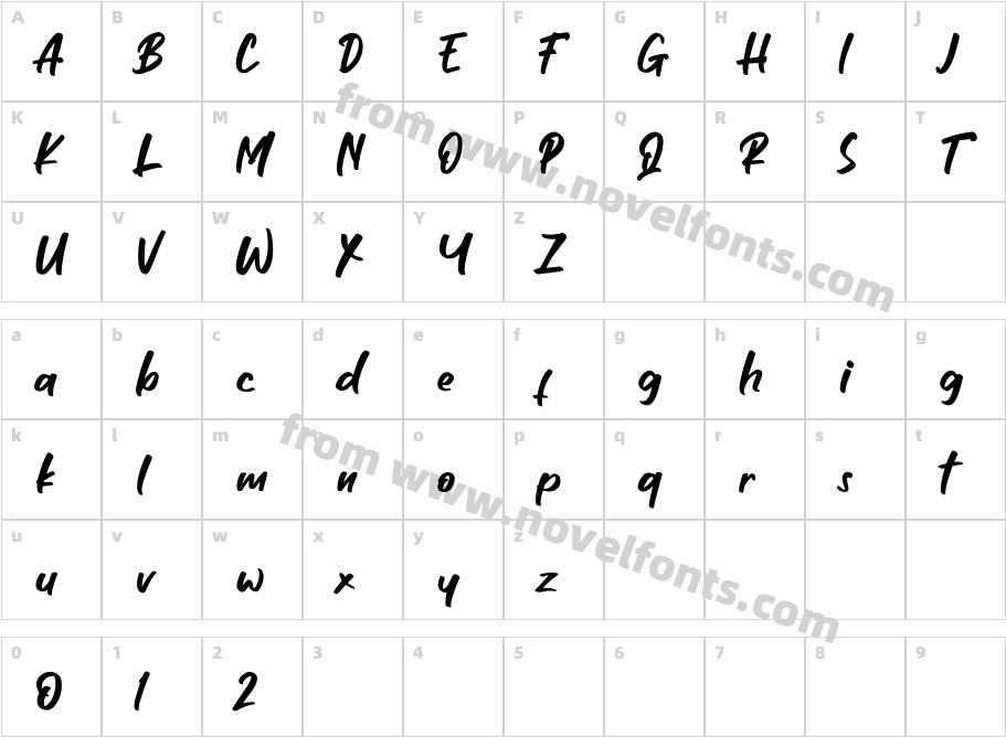 MILLESTONES - Personal UseCharacter Map