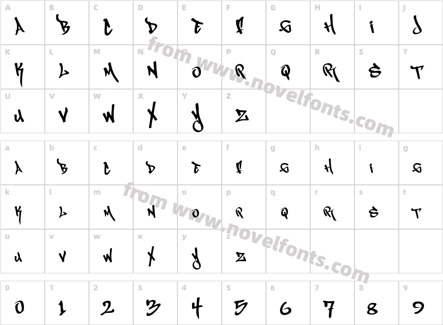 MagikMarkerCharacter Map