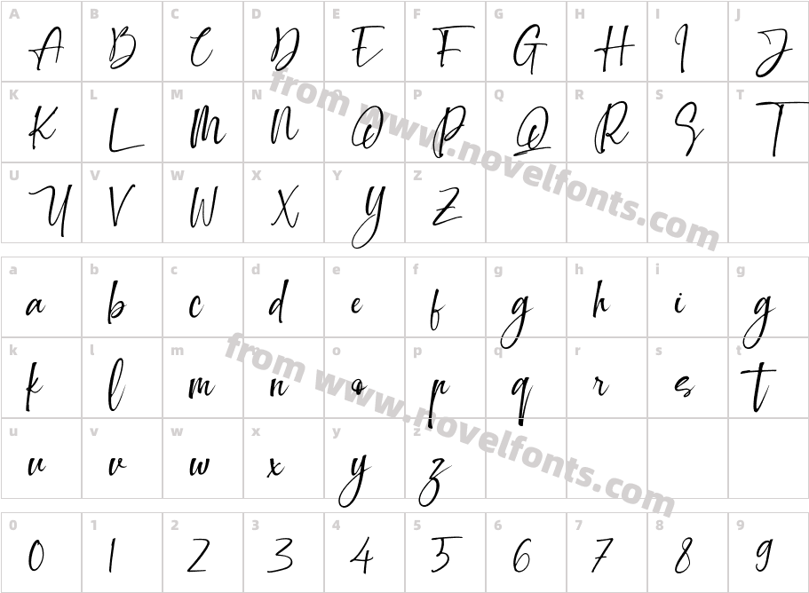 Making SignatureCharacter Map