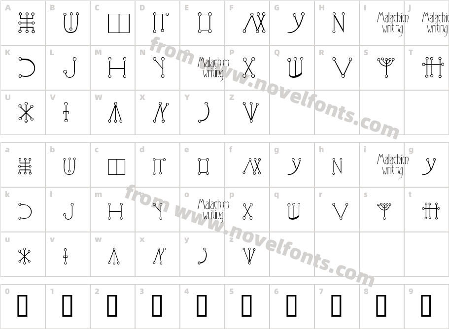 Malachim WritingCharacter Map